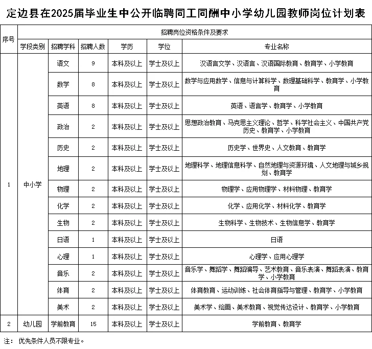 应届可报，榆林定边中小学、幼儿园教师60人