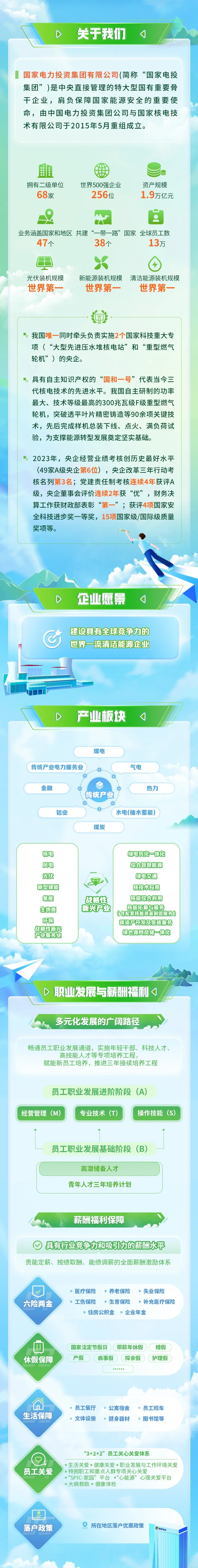 【校招】国家电投2025届春季招聘