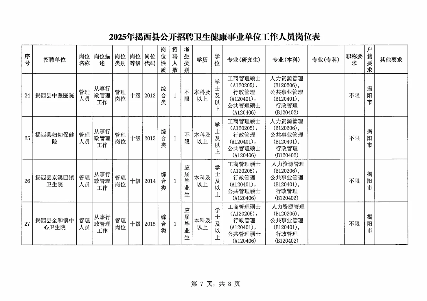 揭阳揭西县卫健招聘资料来咯！（含综合岗）