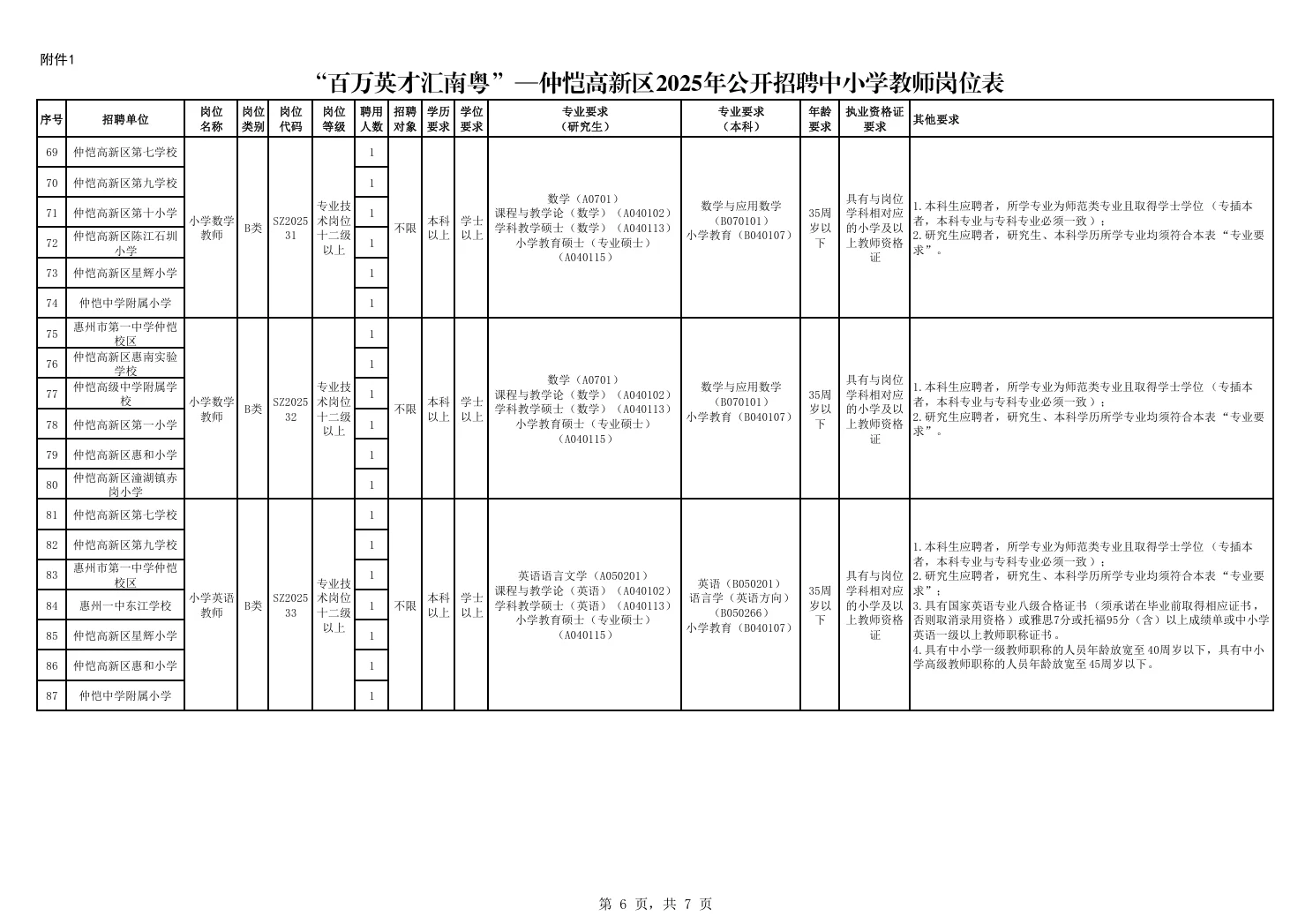 惠州仲恺高新区教师招聘笔试题来咯！