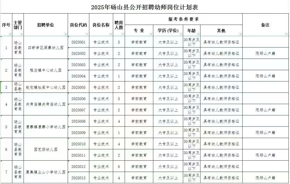 2025砀山县编制招聘
