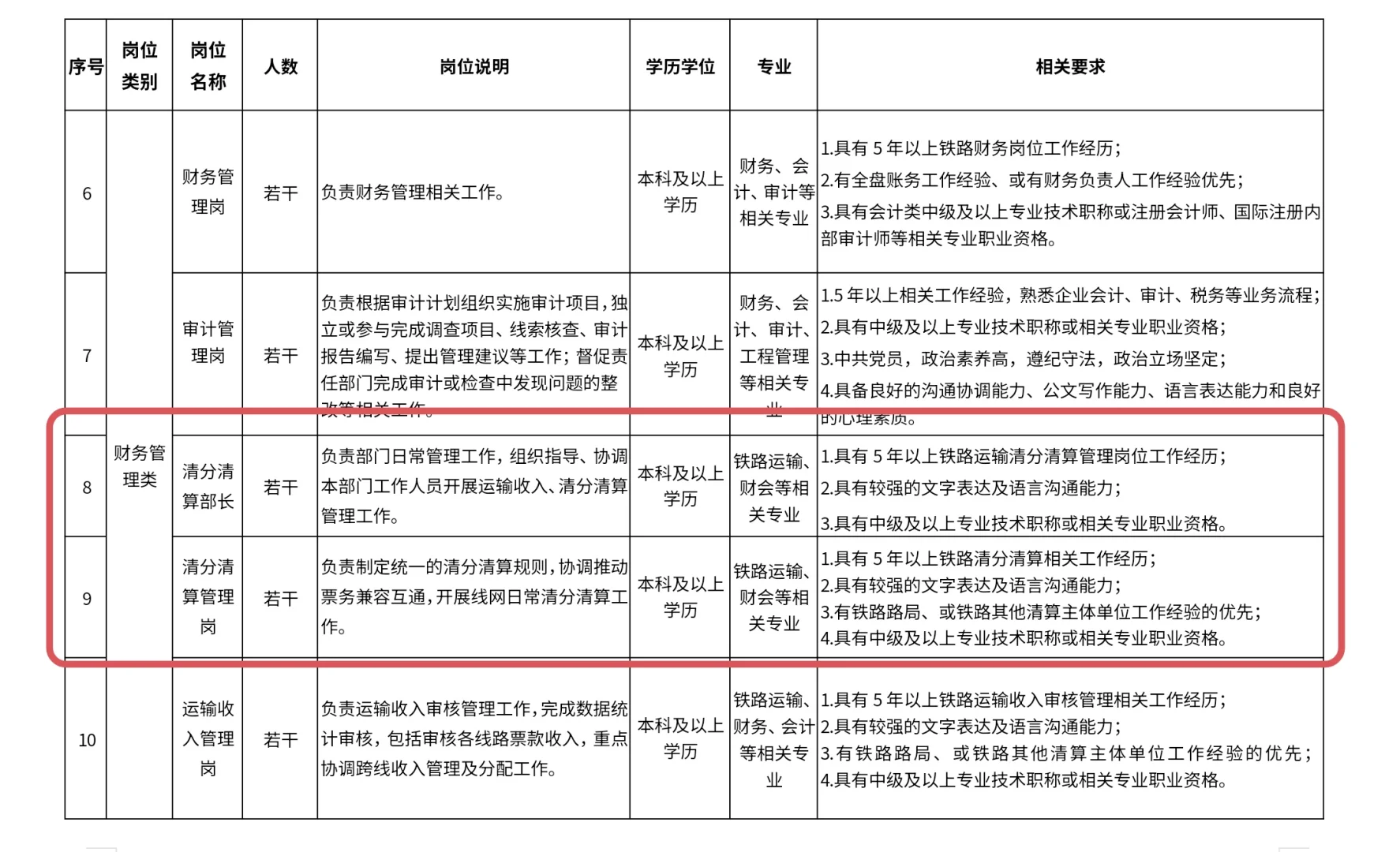 【铁路运输类-社招-招满止】广东省铁投招聘