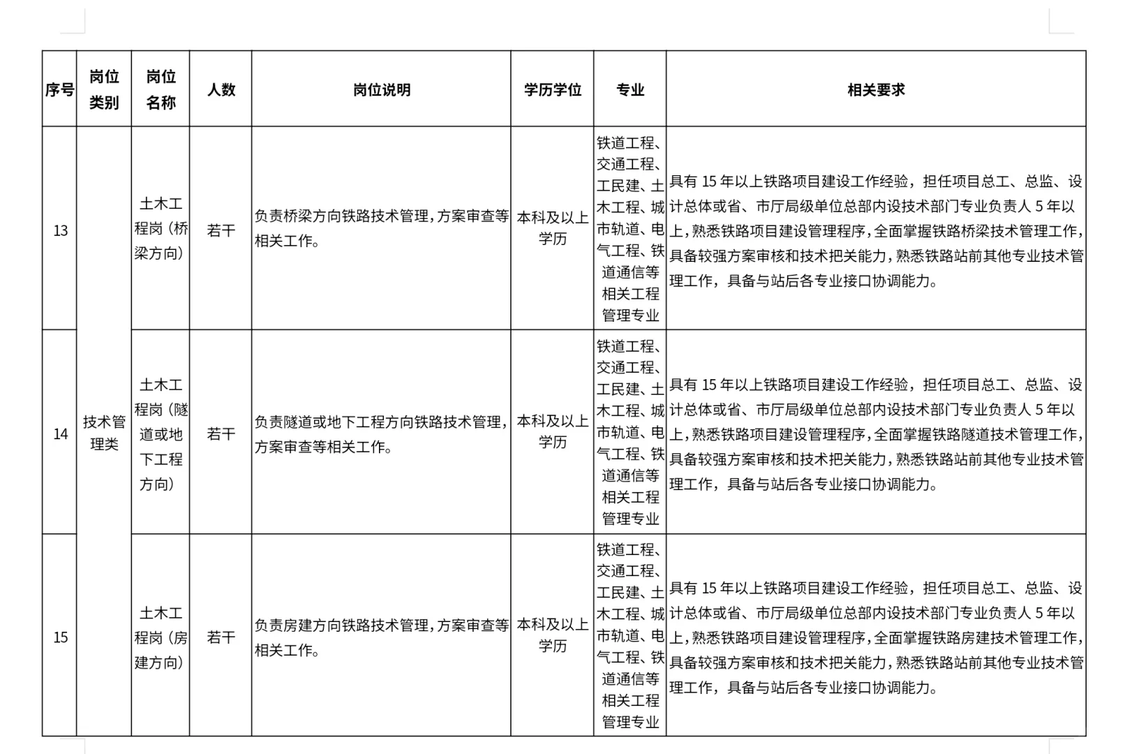 【铁路运输类-社招-招满止】广东省铁投招聘