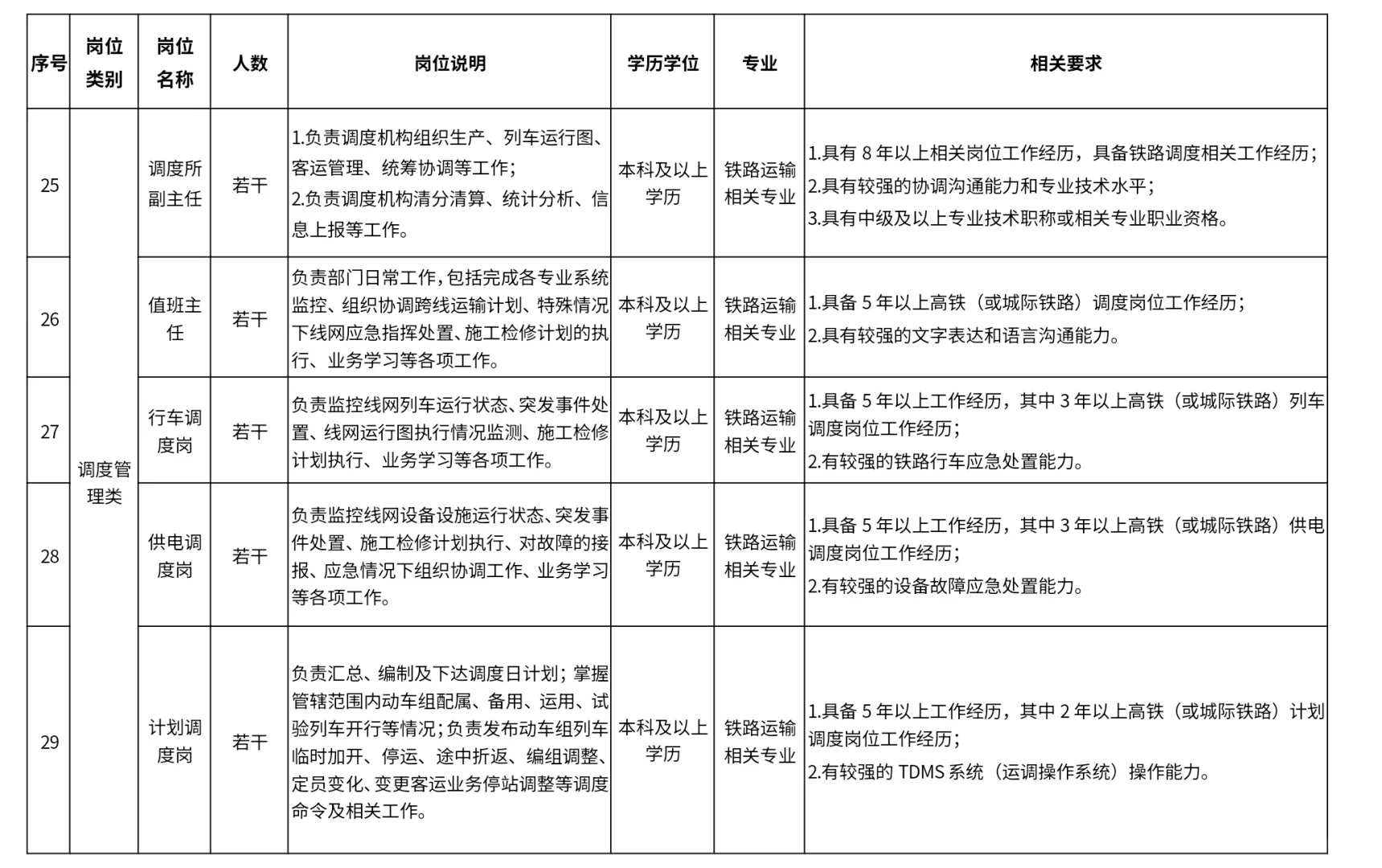 【铁路运输类-社招-招满止】广东省铁投招聘