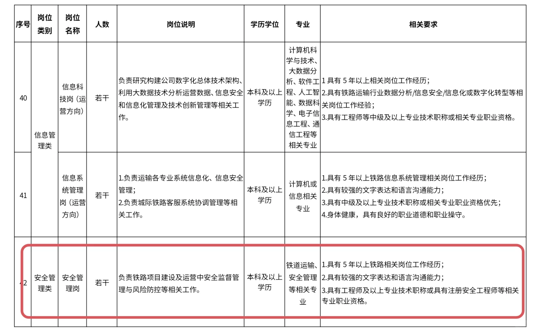 【铁路运输类-社招-招满止】广东省铁投招聘