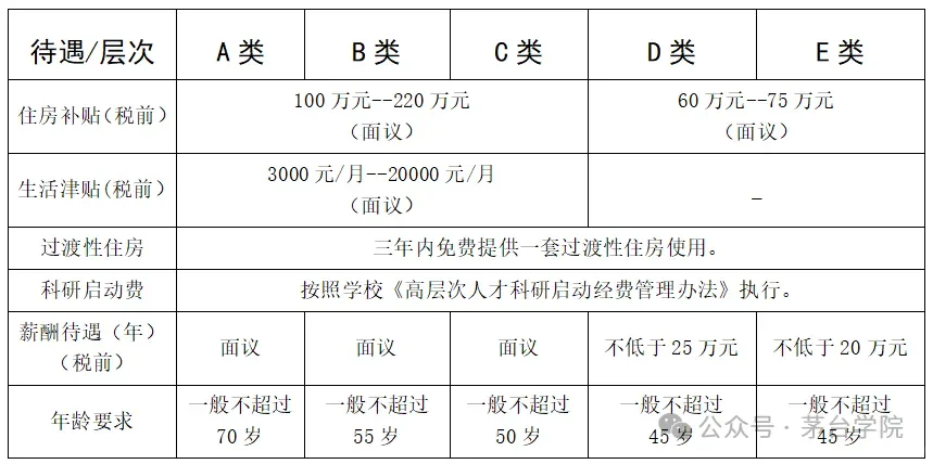 马理论就业：茅台学院