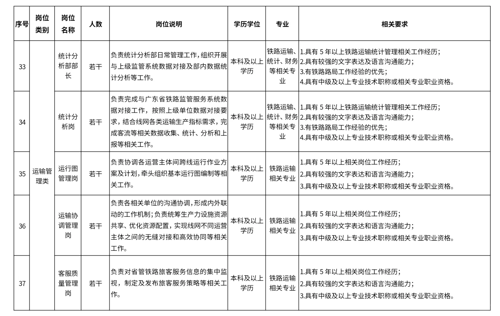 【铁路运输类-社招-招满止】广东省铁投招聘