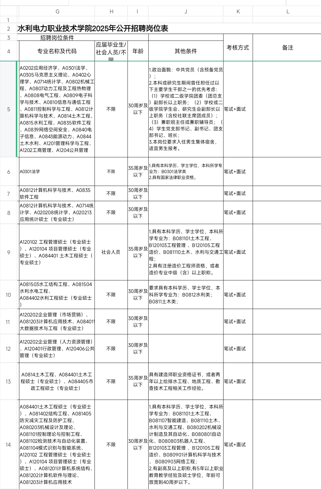广东水利电力职业技术学院编制外招聘公告