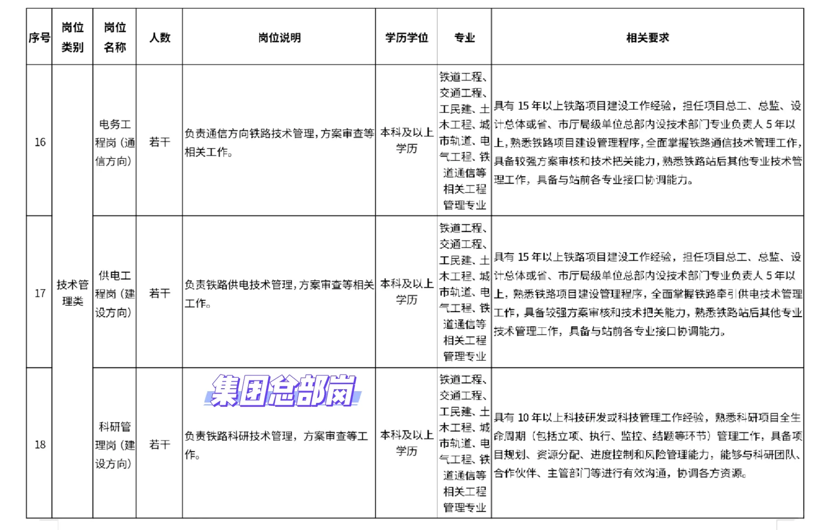 【铁路运输类-社招-招满止】广东省铁投招聘