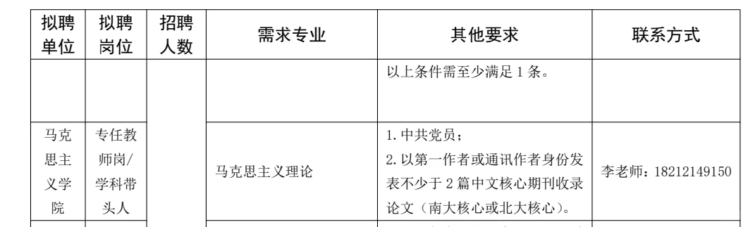 马理论就业：茅台学院