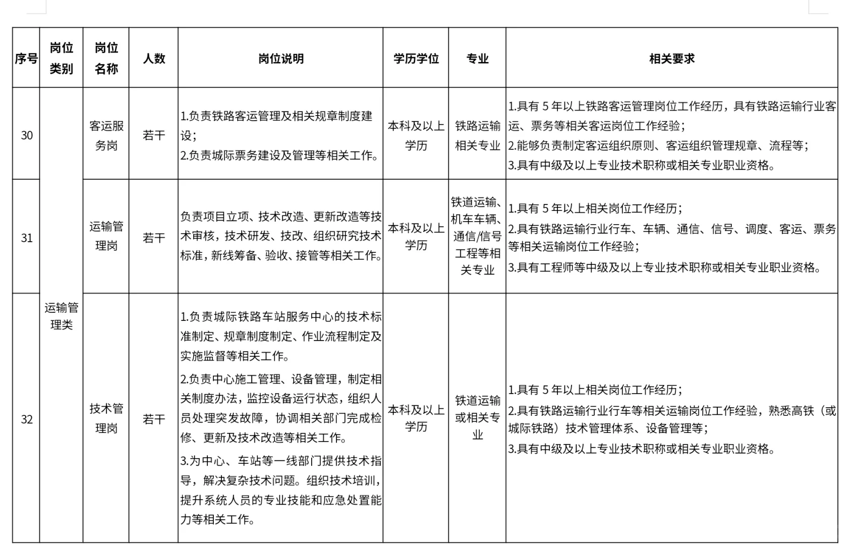 【铁路运输类-社招-招满止】广东省铁投招聘