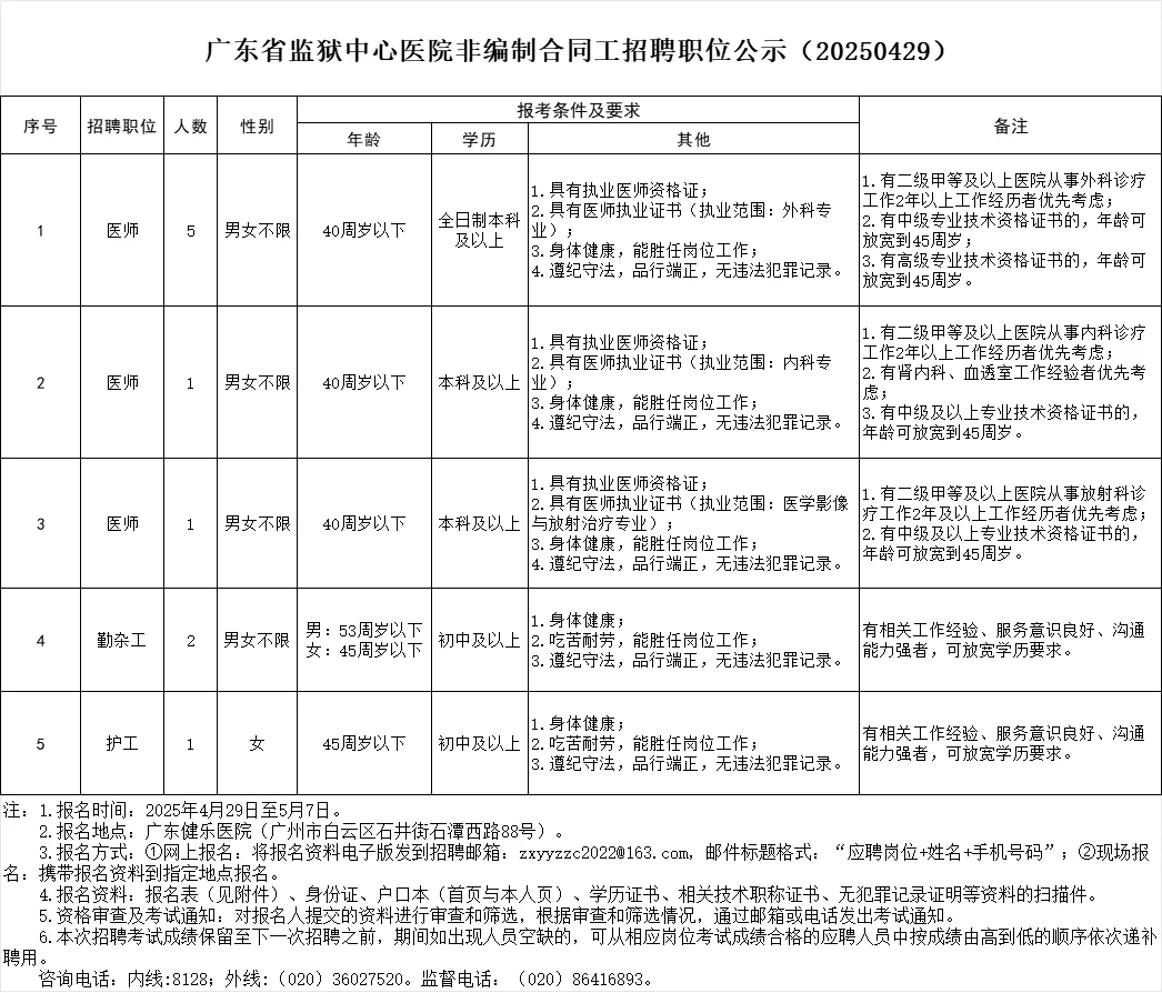 广东省监狱中心医院非编制合同工招聘