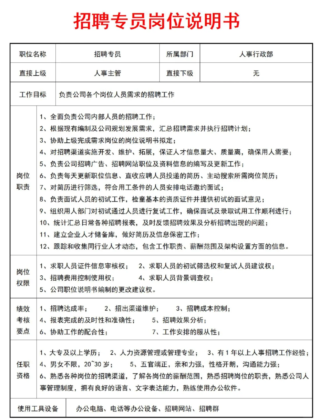人力资源部常见岗位说明书模板，必备