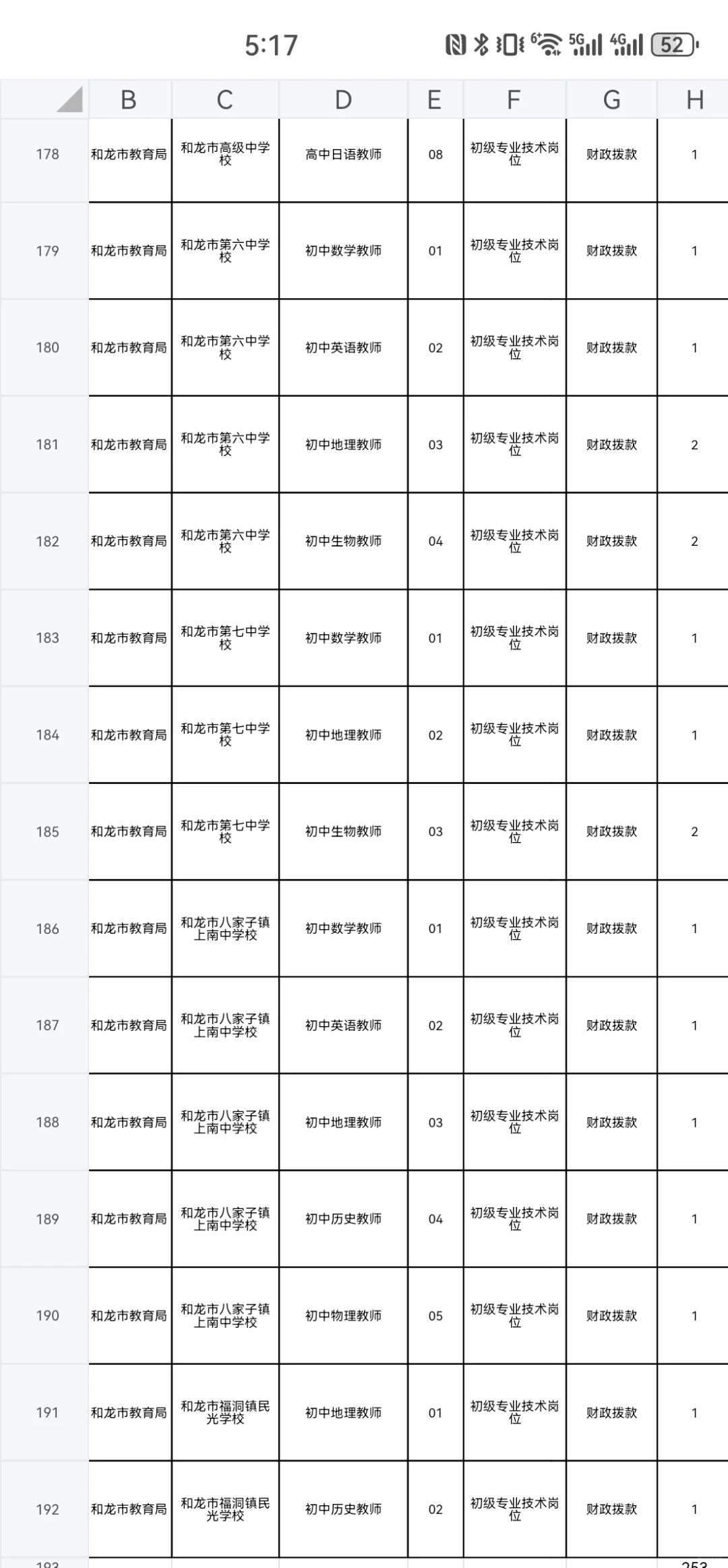 2025年延边州校招岗位一览