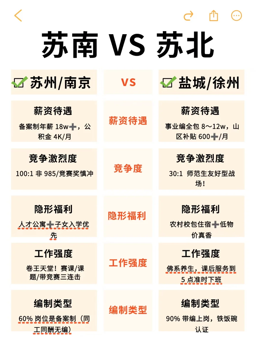 苏南年薪20+or苏北躺平上岸！你选哪一个？