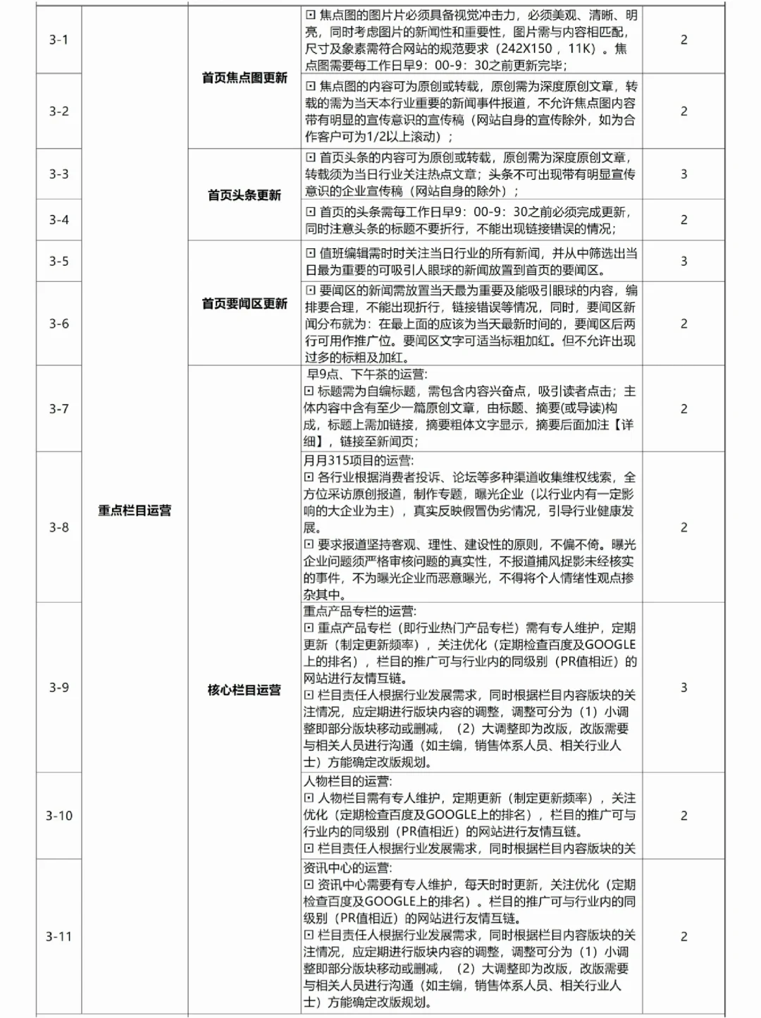 公司各岗位任职资格标准【超全！】💯