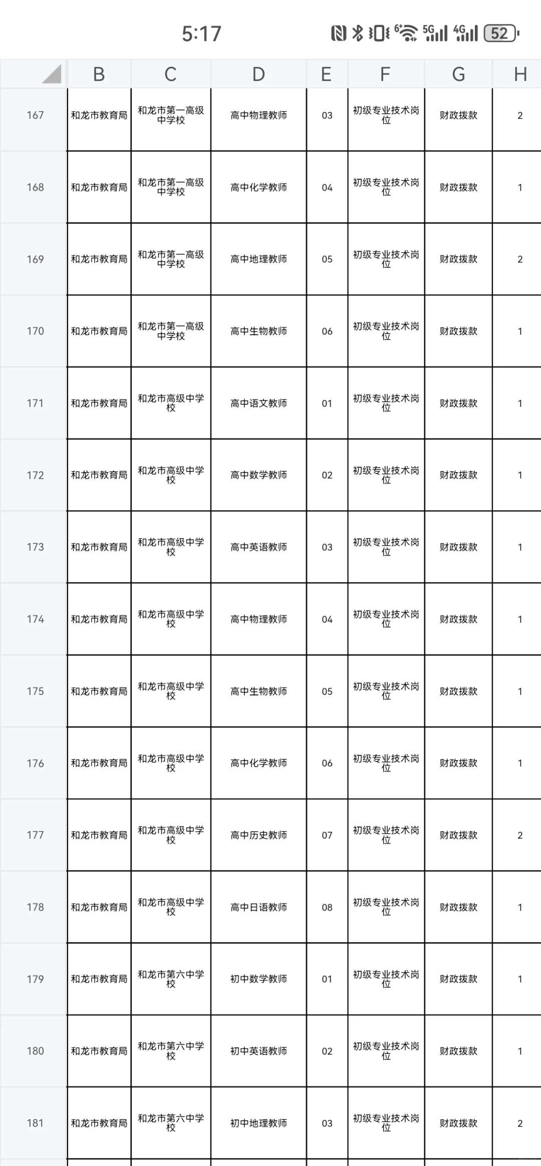 2025年延边州校招岗位一览