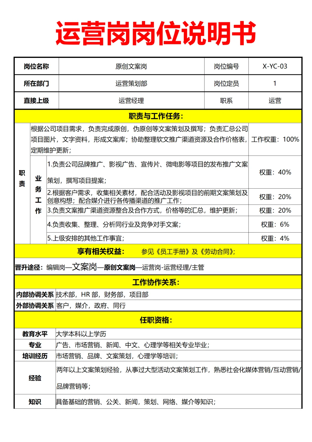 公司各岗位说明书（超全）