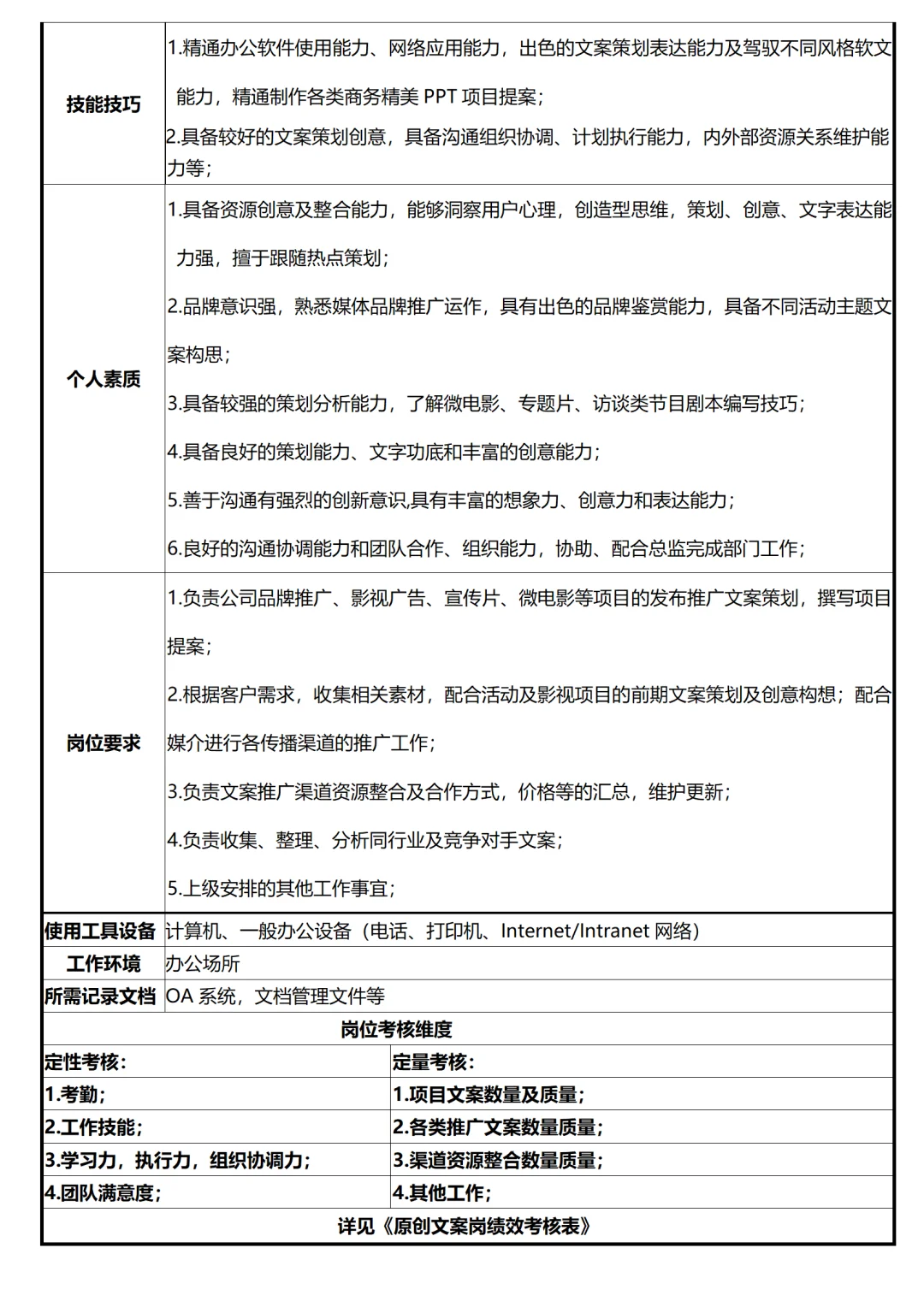 公司各岗位说明书（超全）