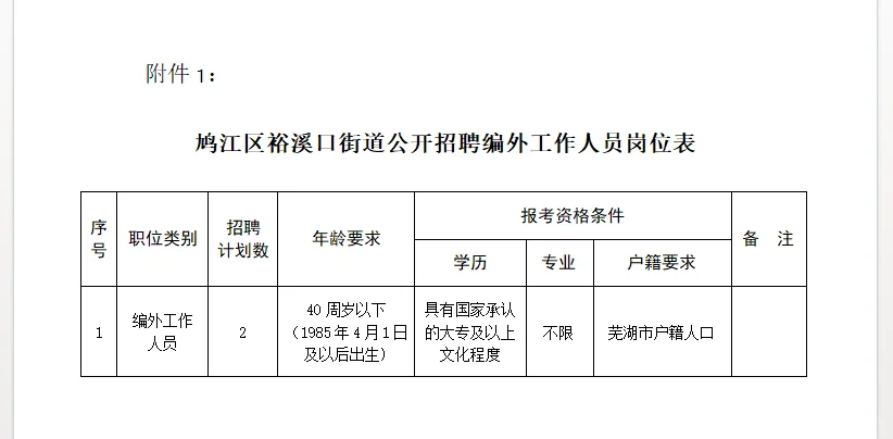 鸠江区裕溪口街道公开招聘2名
