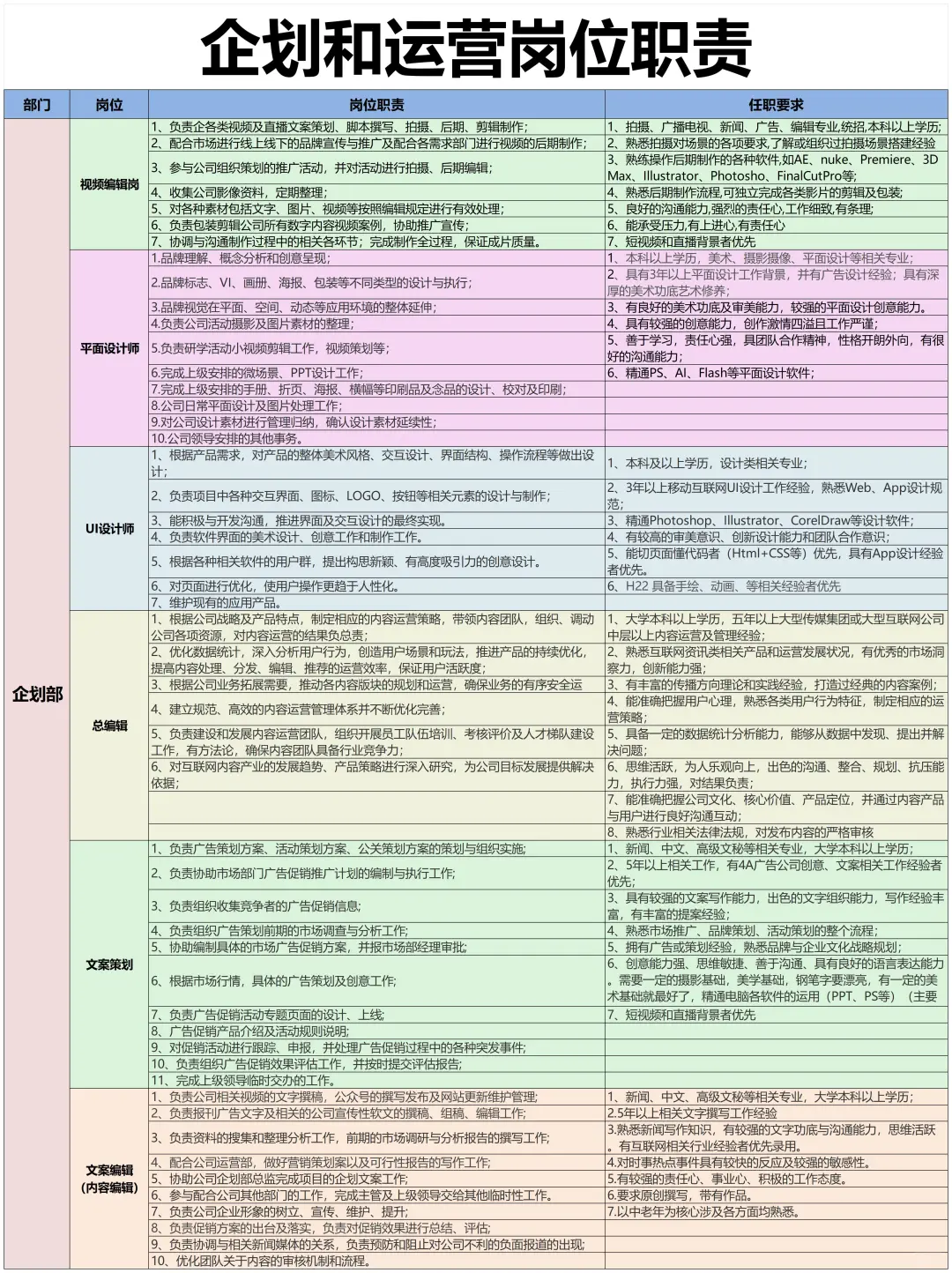 公司各岗位说明书（超全）