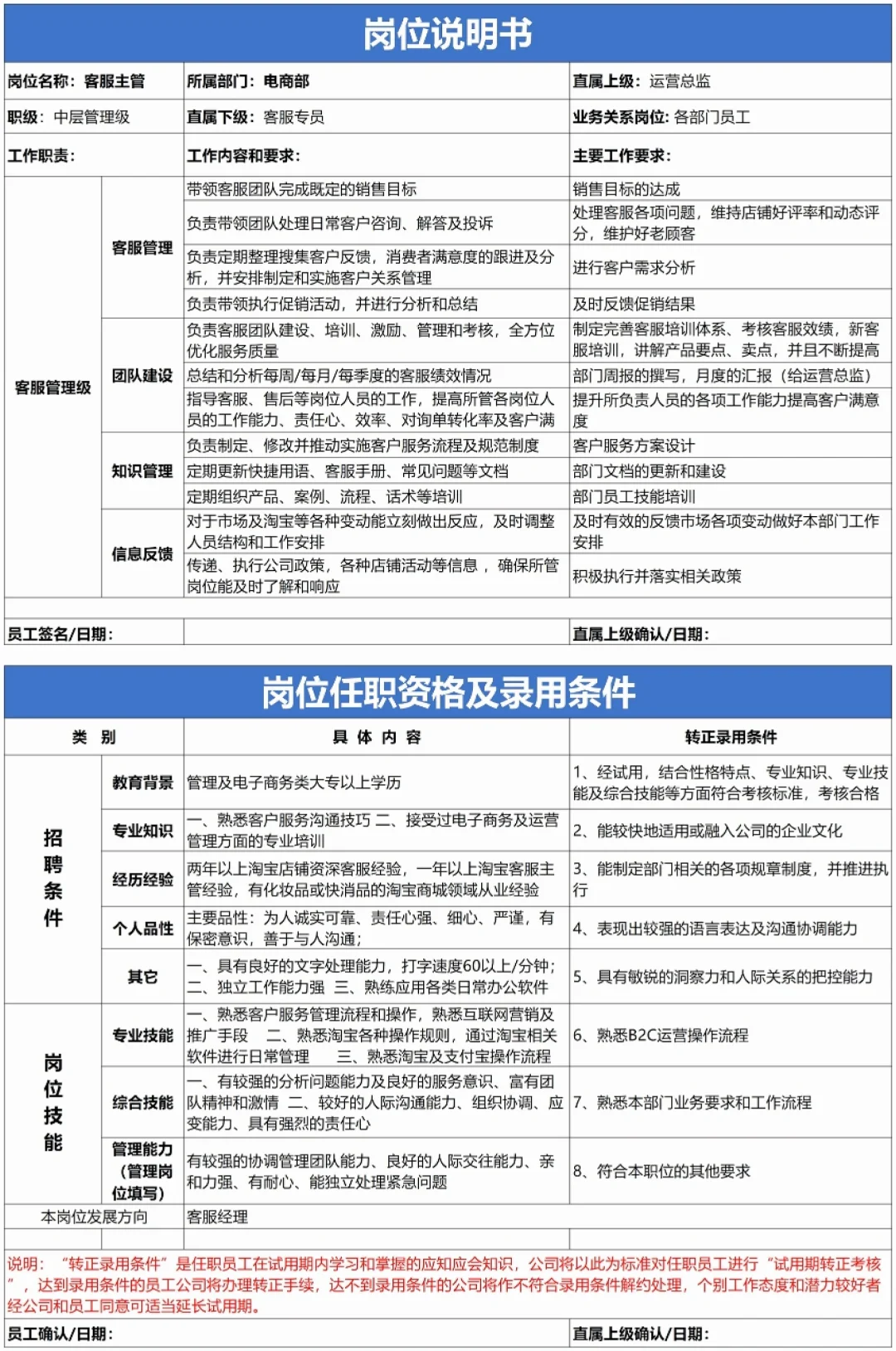 公司各岗位任职资格标准【超全！】💯