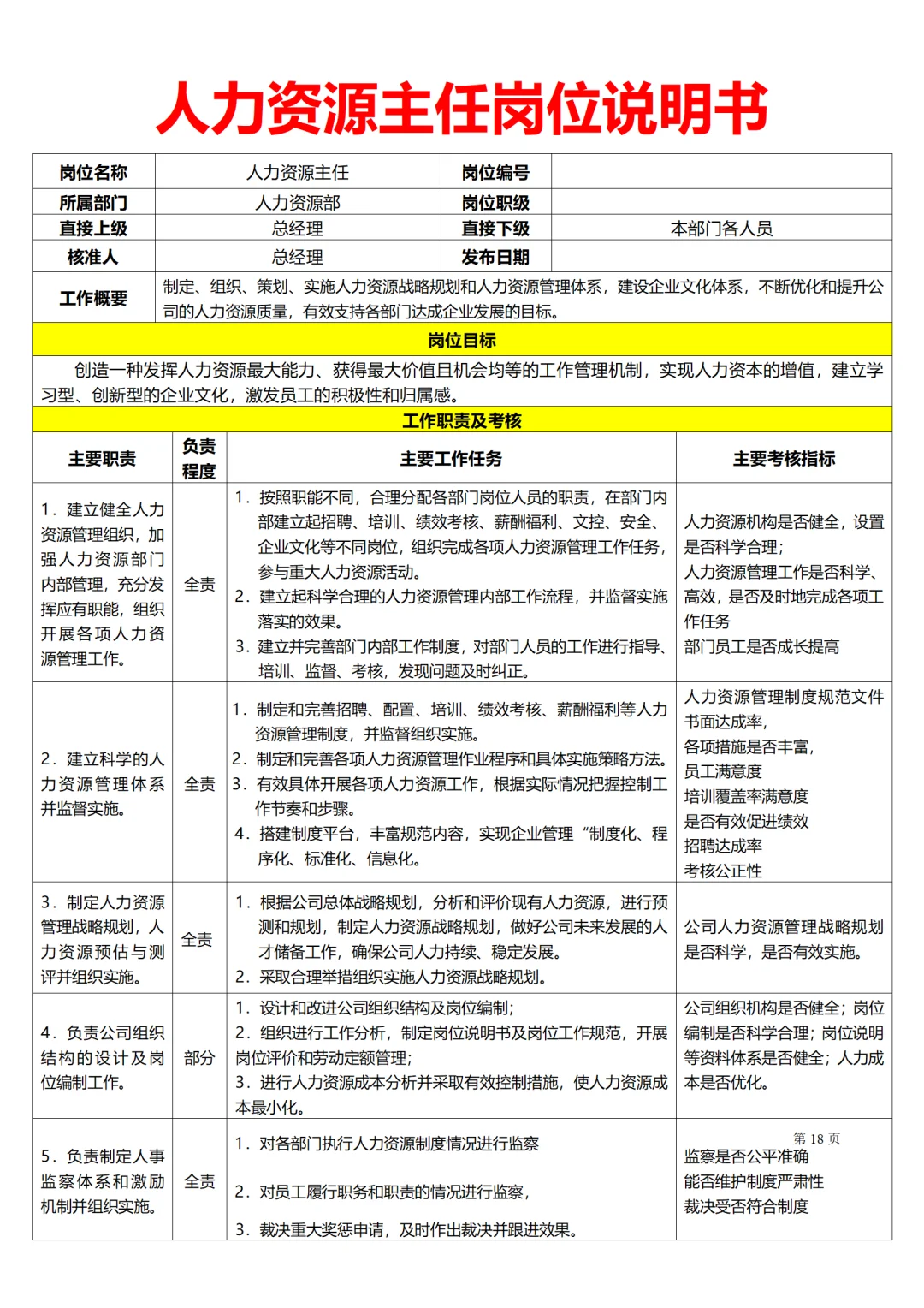 公司各岗位说明书（超全）