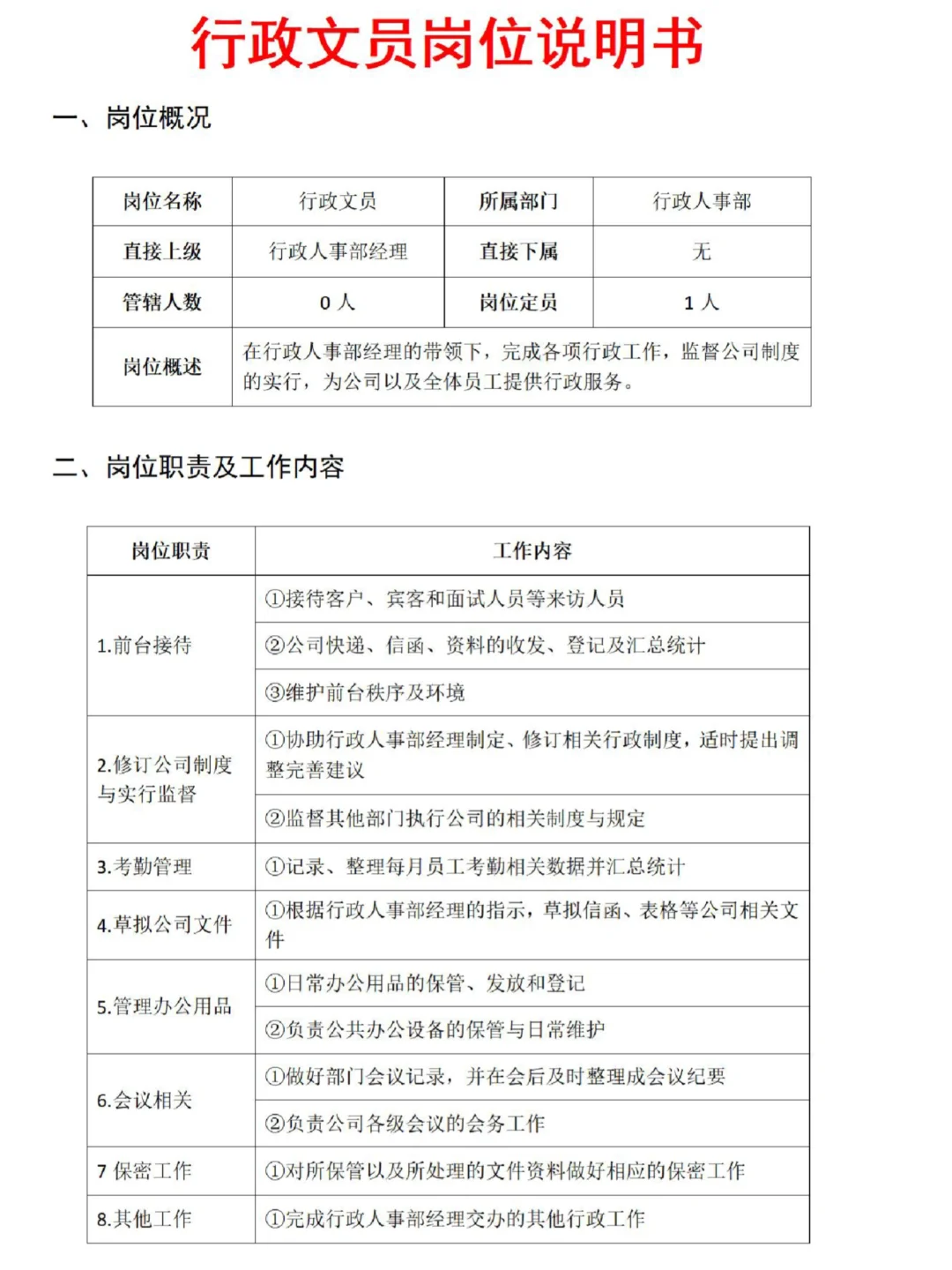 人力资源部常见岗位说明书模板，必备