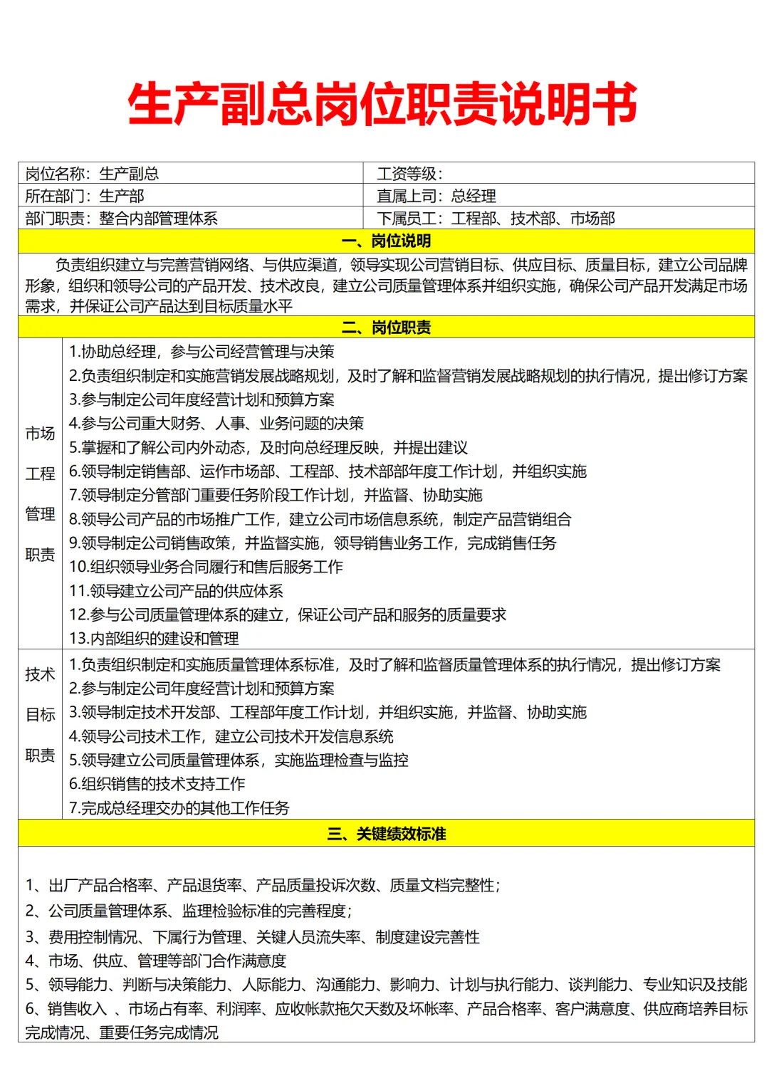 公司各岗位说明书（超全）