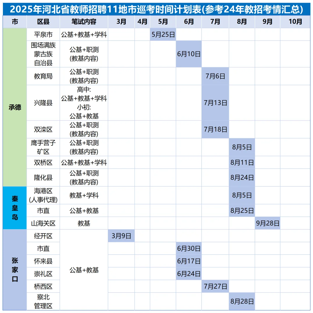 河北教招考什么？什么时间考？