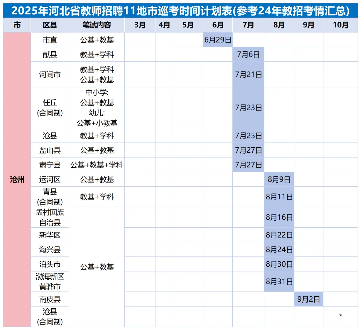 河北教招考什么？什么时间考？