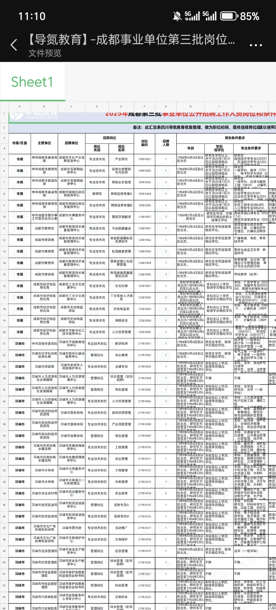 成都事业单位岗位汇总表