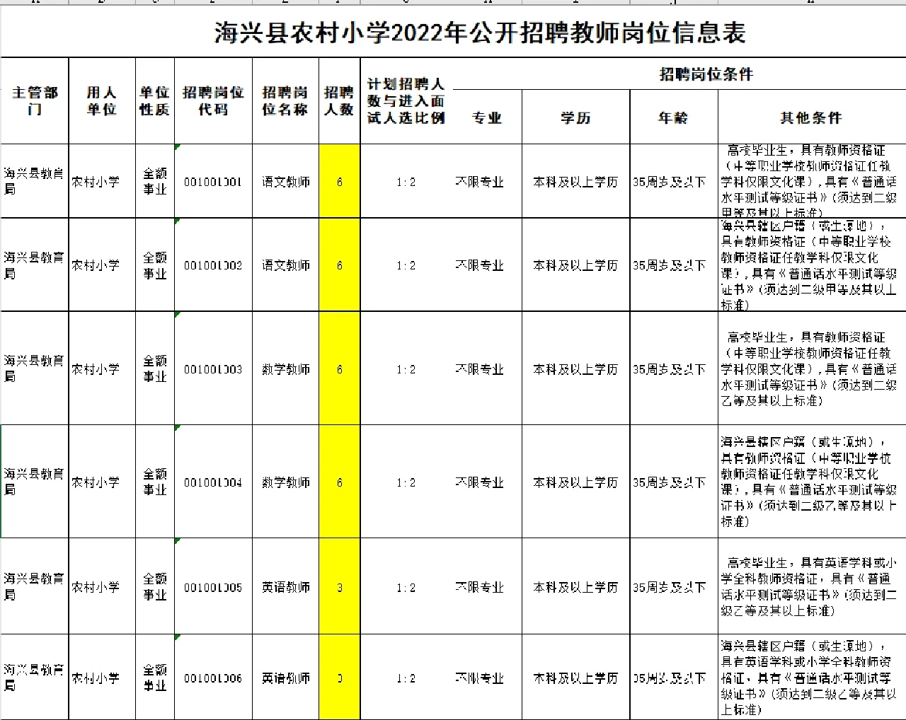沧州市海兴县农村小学招聘30人