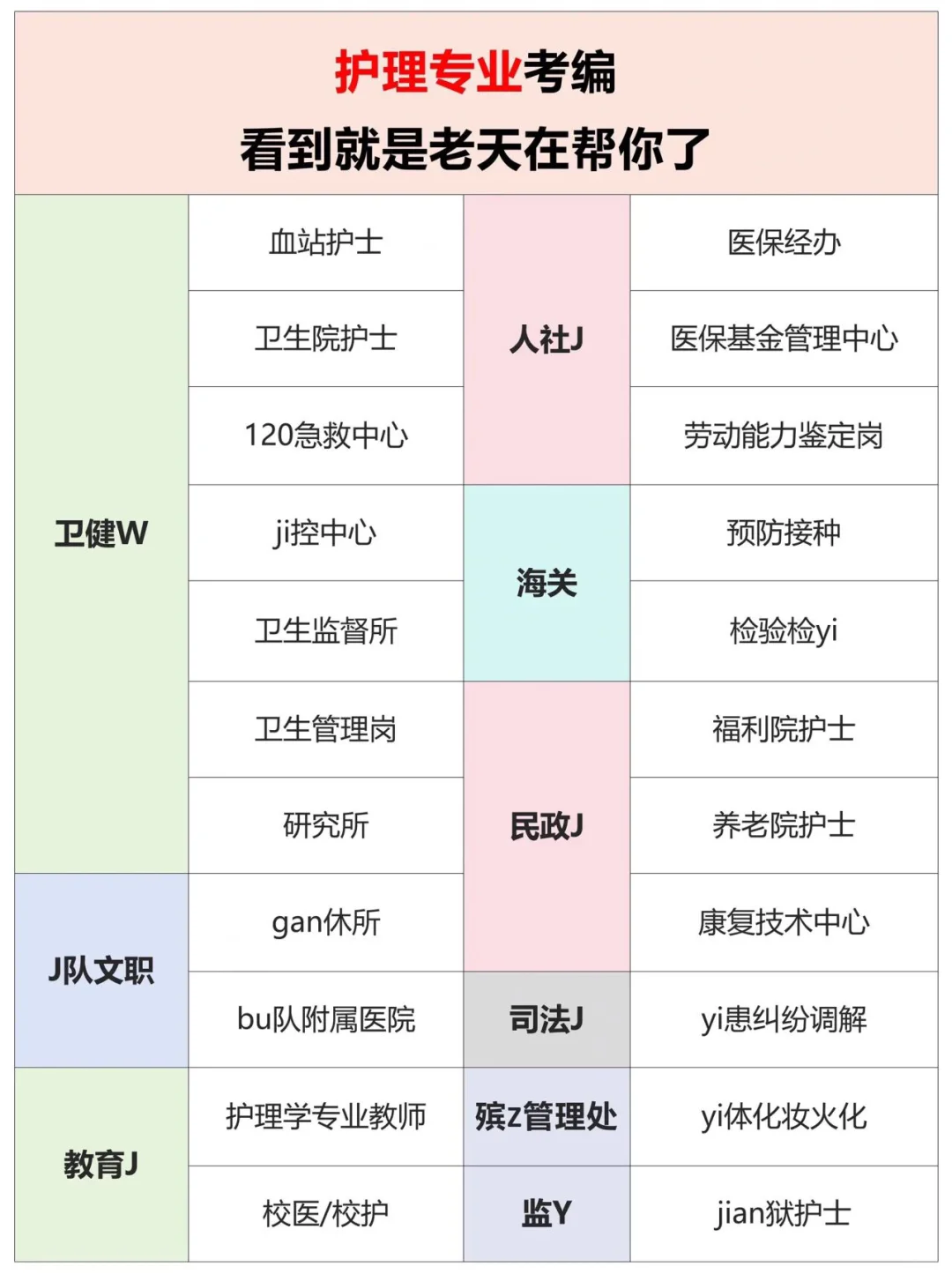 护理人，4.27最新公告都看到了吗？！