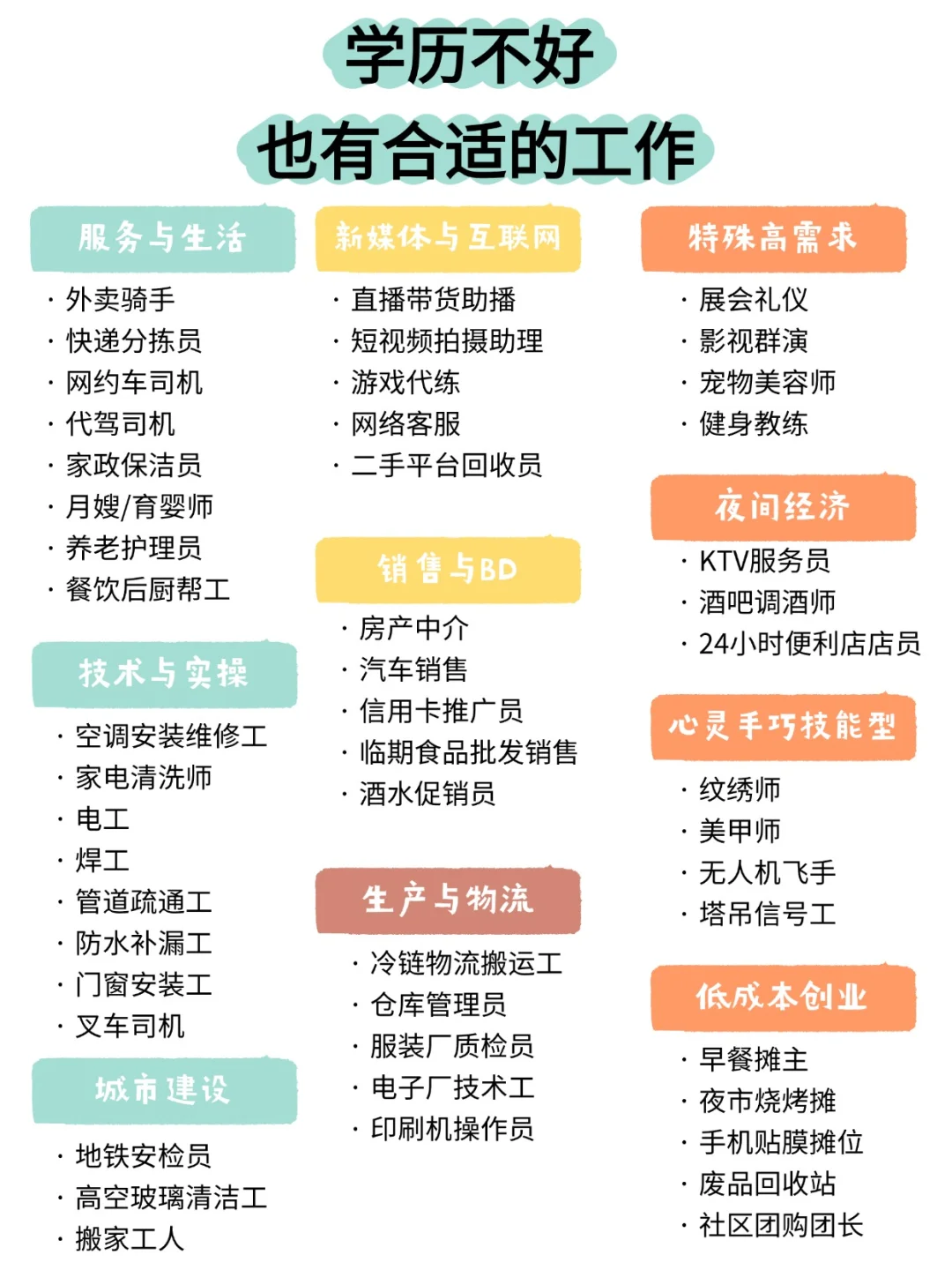 没有学历也可以做的工作 码住