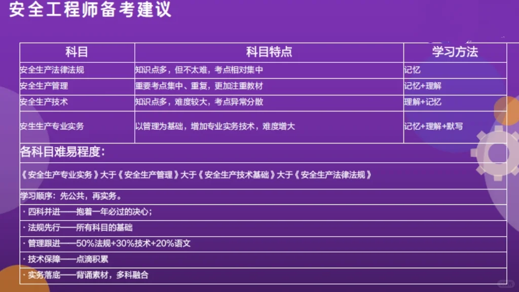 🆘安全工程师如何备考❓