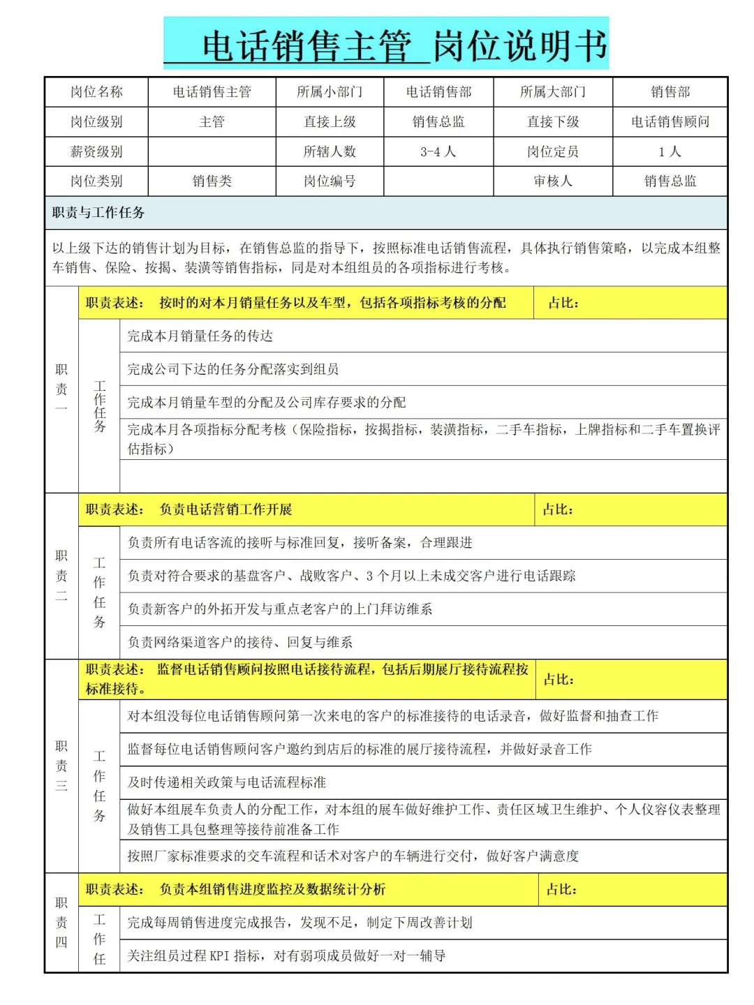 公司各岗位说明书（超全）