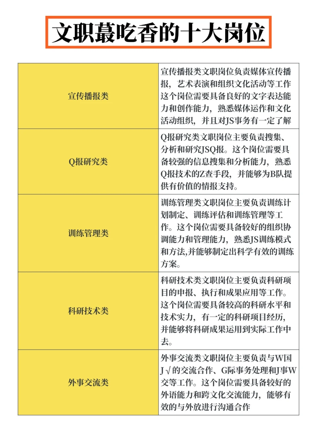文职蕞吃香的十大岗位