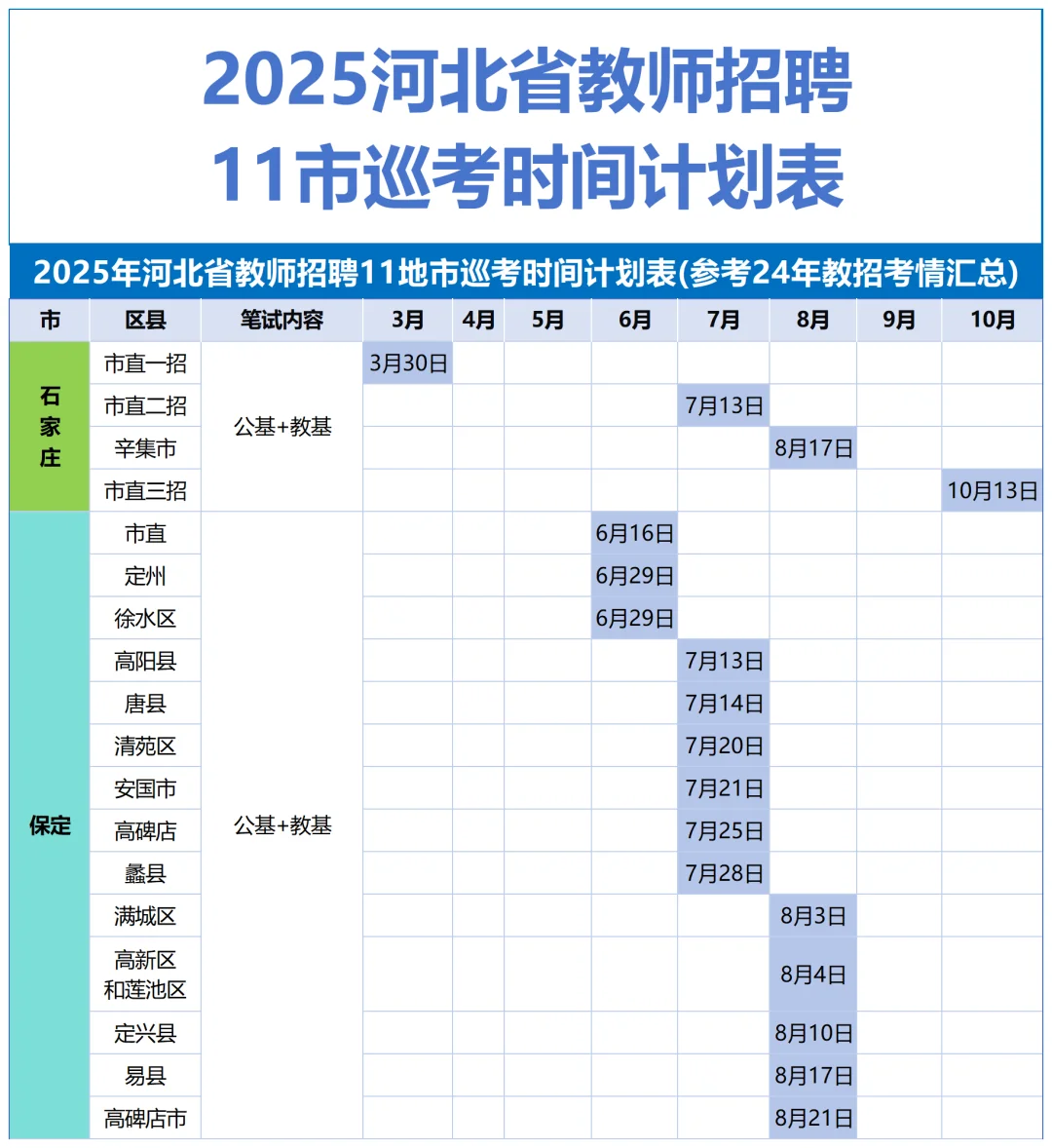 河北教招考什么？什么时间考？