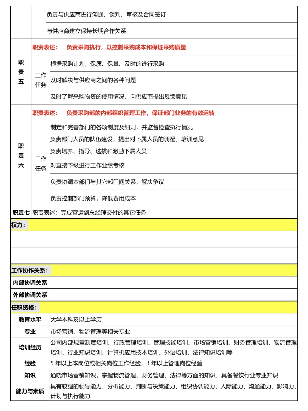 公司各岗位说明书（超全）