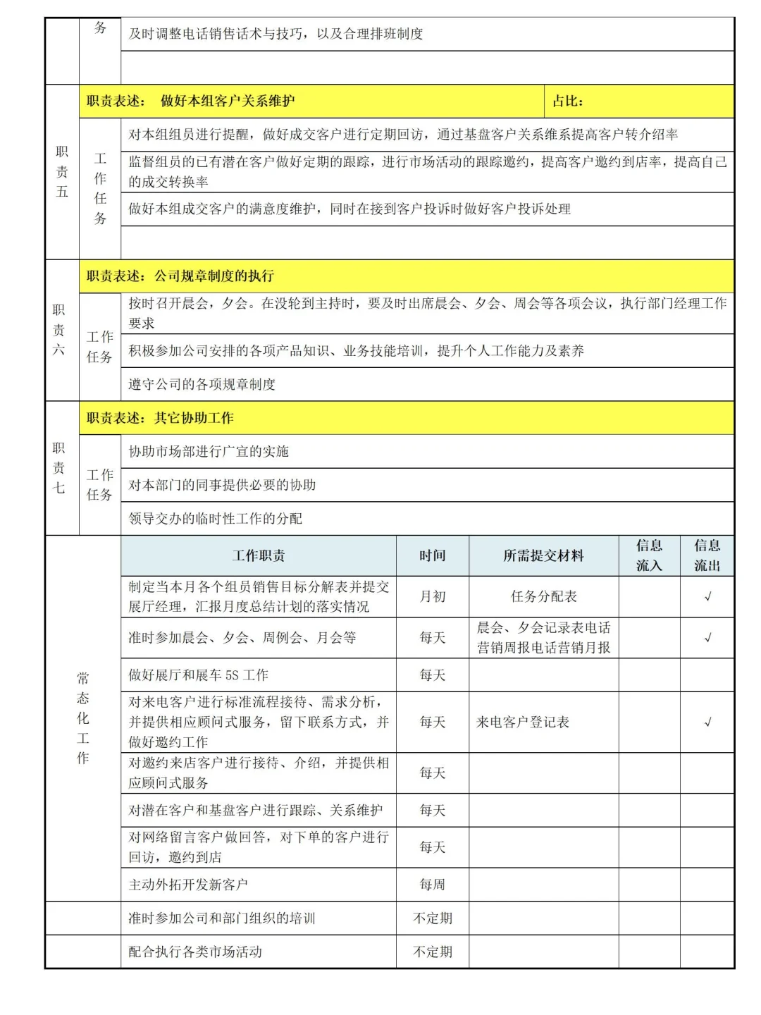 公司各岗位说明书（超全）