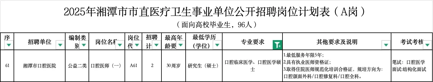 【口腔招聘信息】湘潭市口腔医院