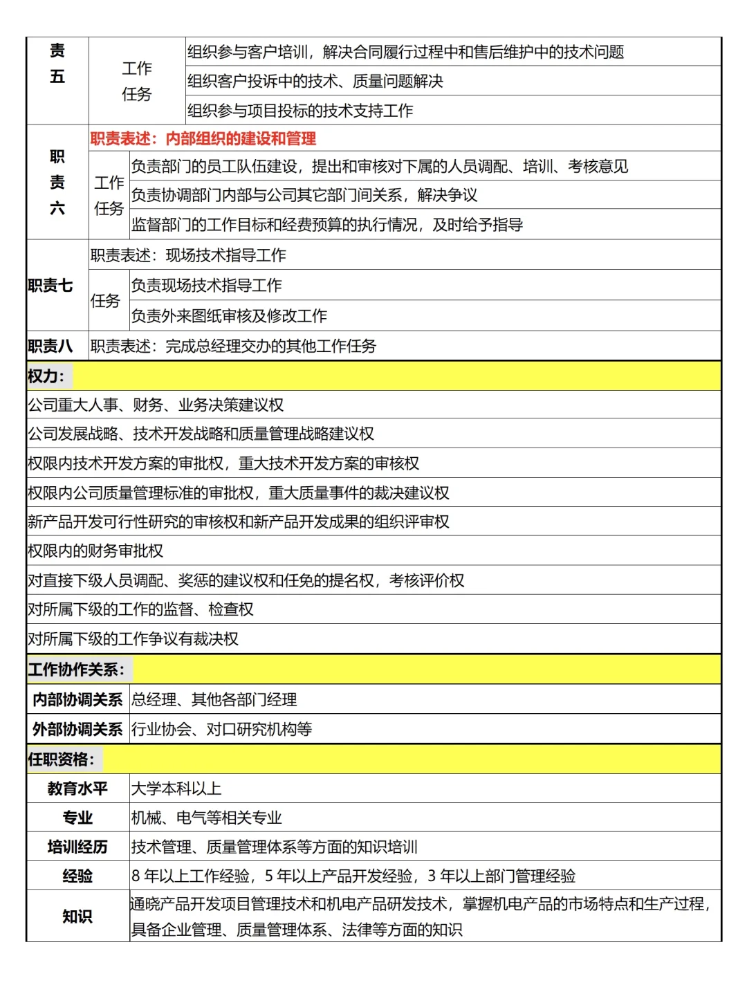 公司各岗位说明书（超全）
