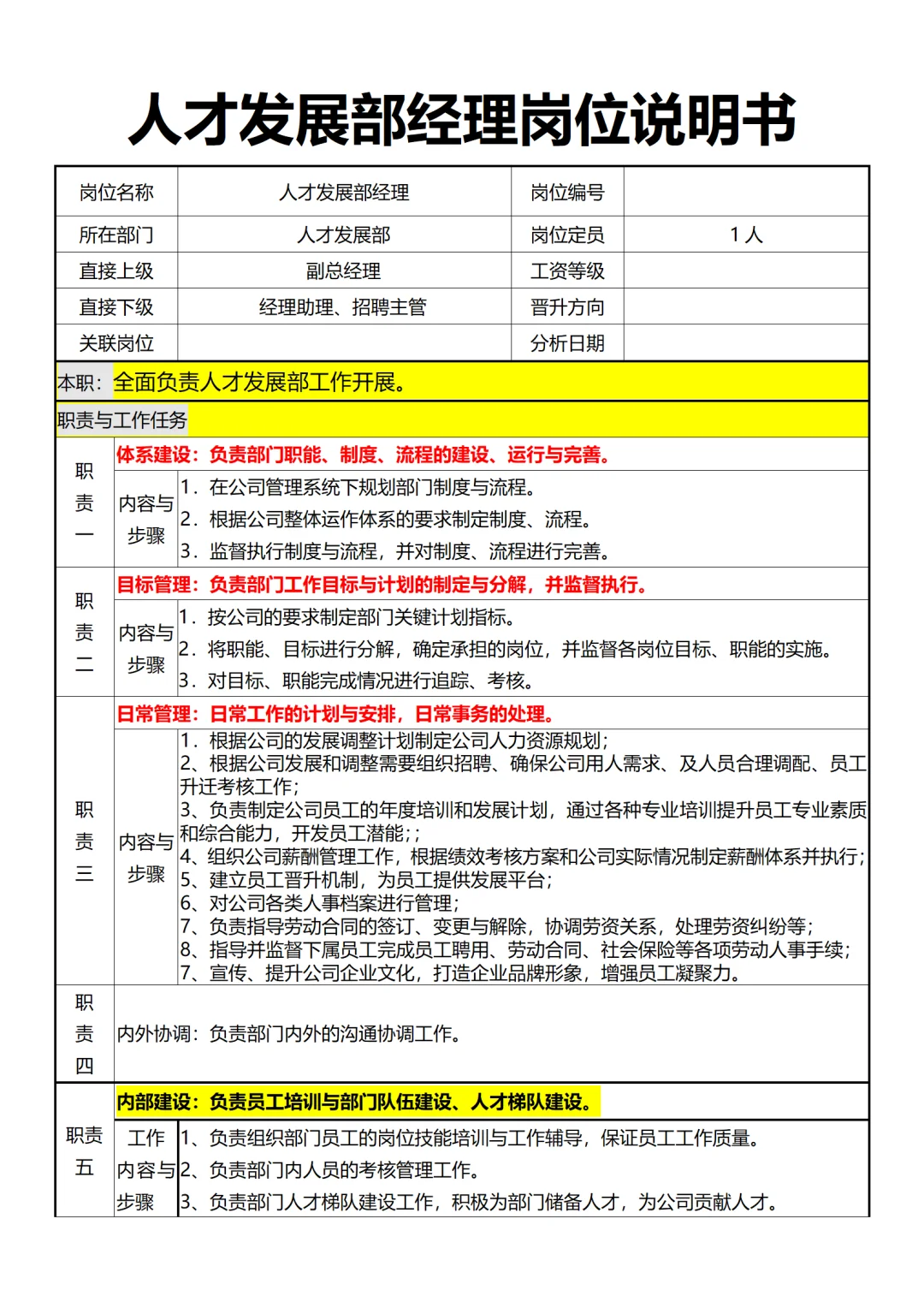 公司各岗位说明书（超全）