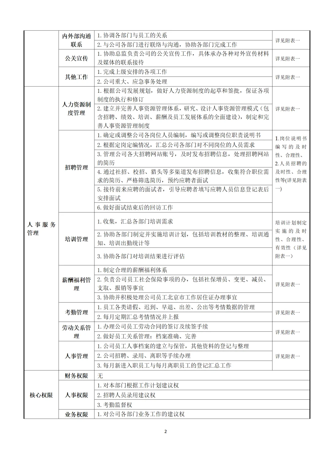 公司人事行政岗位职责说明