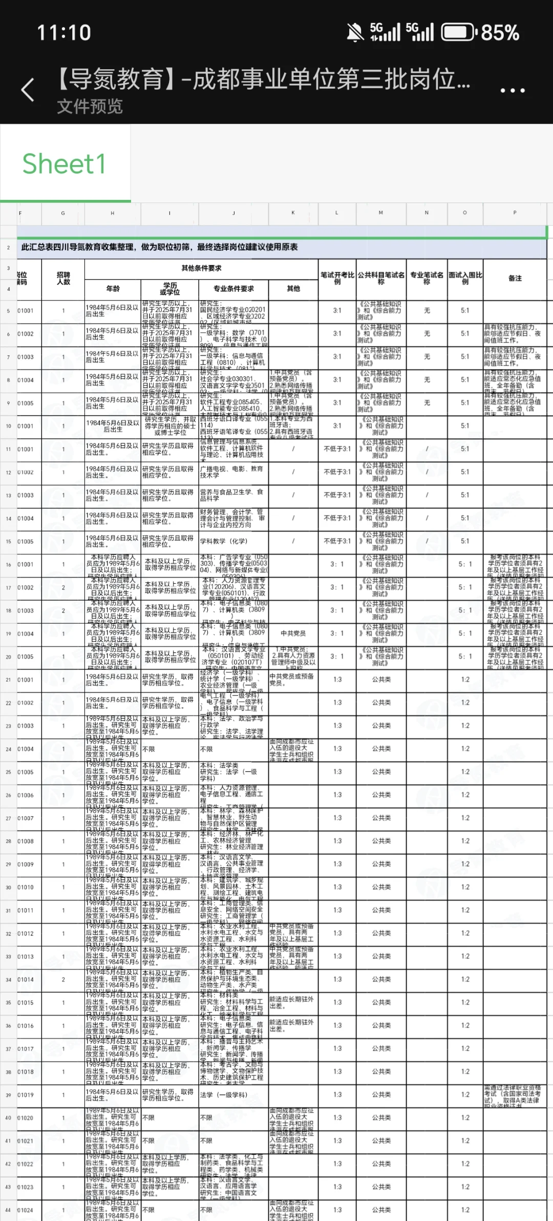 成都事业单位岗位汇总表