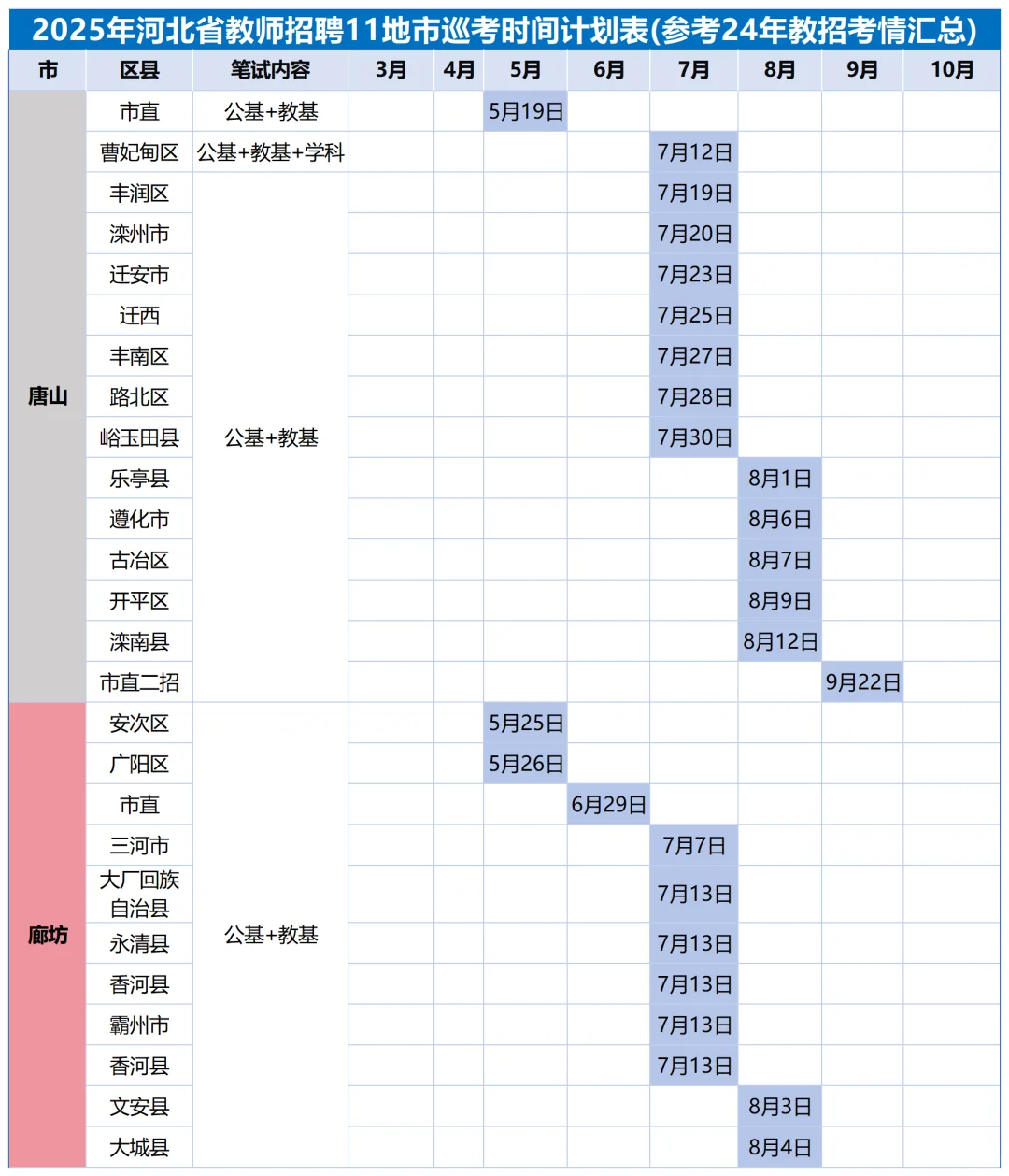 河北教招考什么？什么时间考？