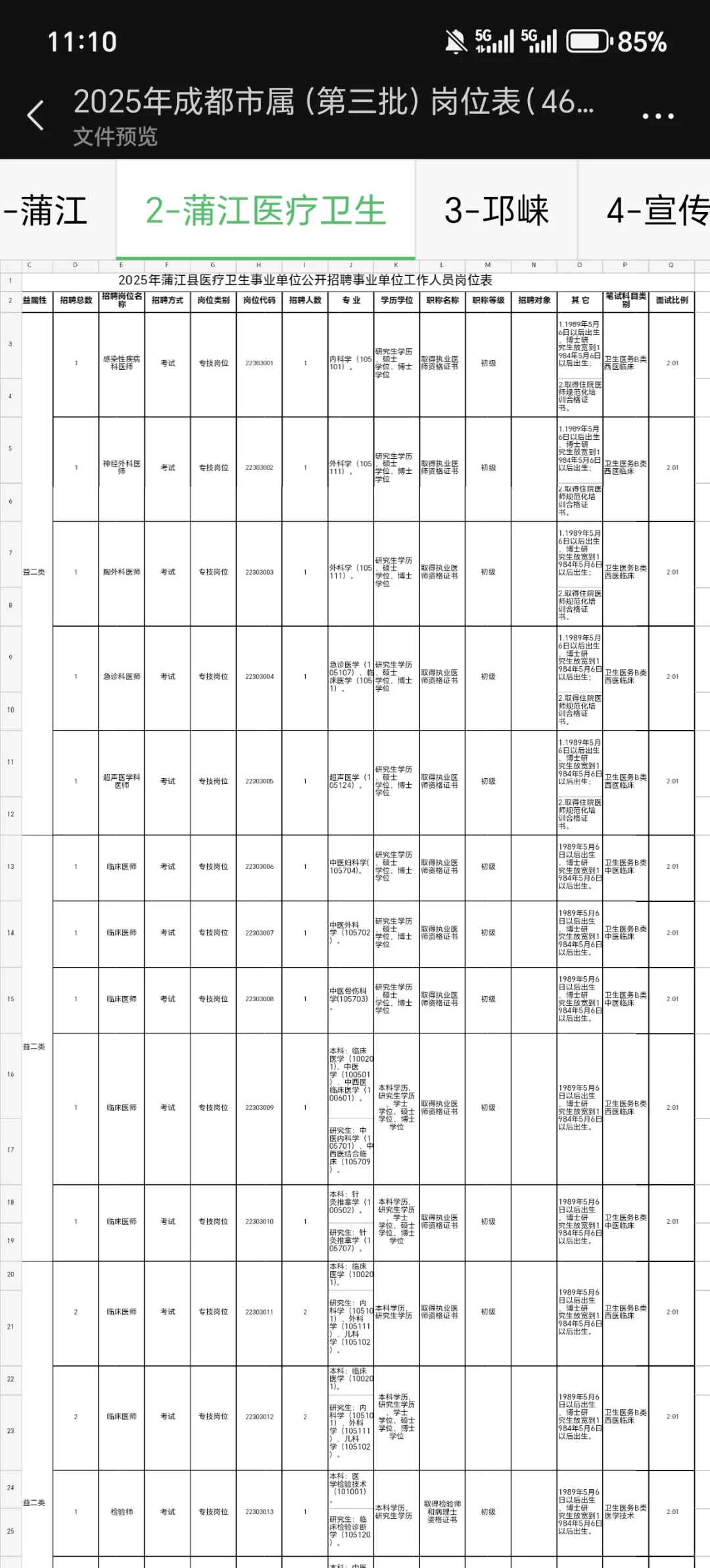 成都事业单位岗位汇总表