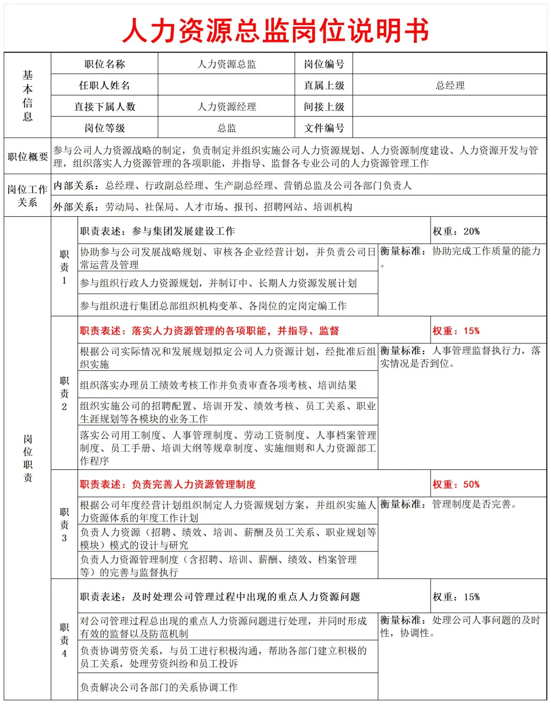 人力资源部常见岗位说明书模板，必备