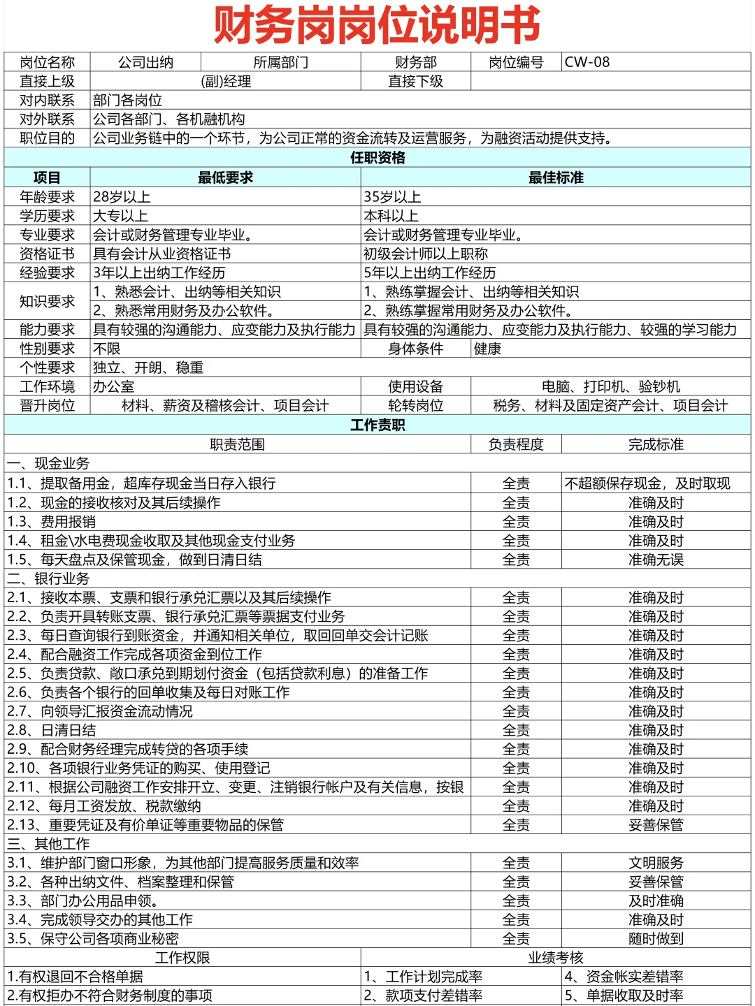 公司各岗位说明书（超全）